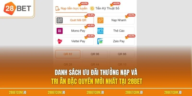 Danh sách ưu đãi thưởng nạp và tri ân đặc quyền mới nhất tại 28BET