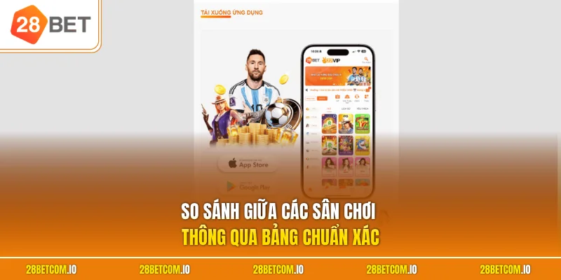 So sánh giữa các sân chơi thông qua bảng chuẩn xác