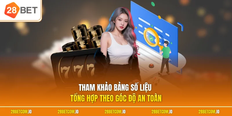 Tham khảo bảng số liệu tổng hợp theo góc độ an toàn